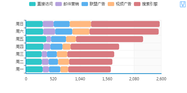 堆积条形图